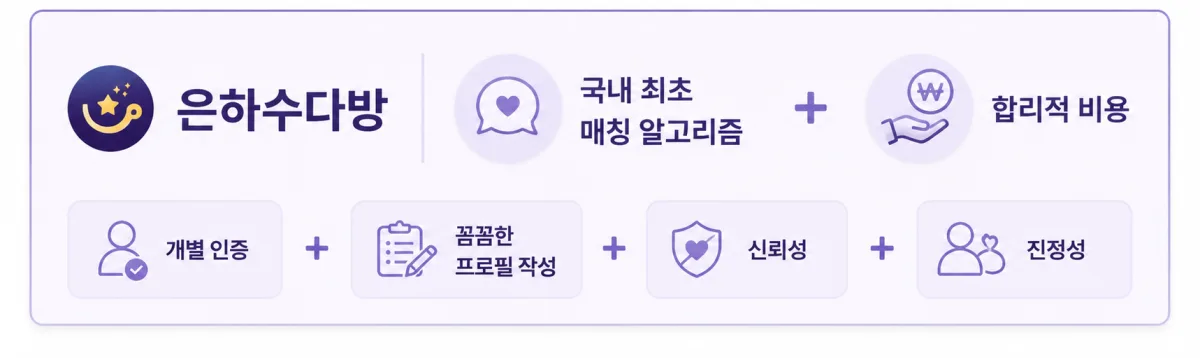 은하수다방은 개별 인증·꼼꼼한 프로필로 신뢰성과 진정성을 확인한다