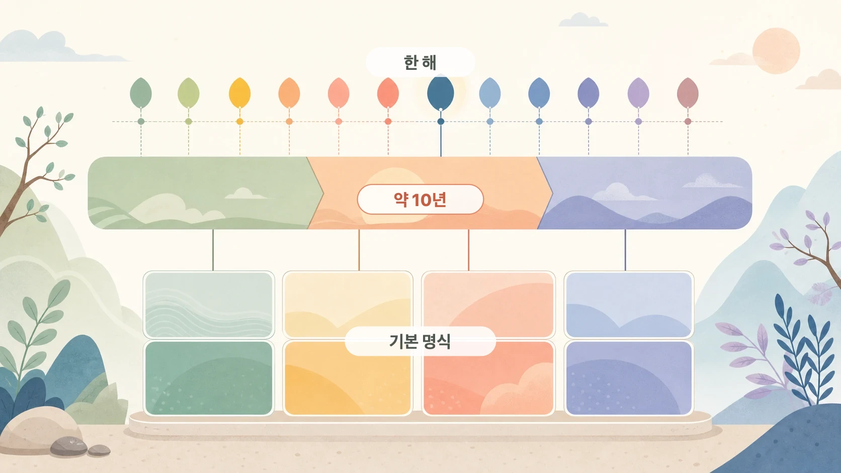 대운과 세운으로 보는 연애의 타이밍: 인연은 준비와 만납니다